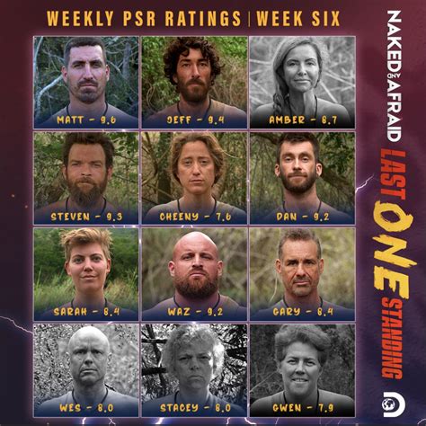 naked and afraid last one standing psr|Last One Standing Finale Thoughts : r/nakedandafraid